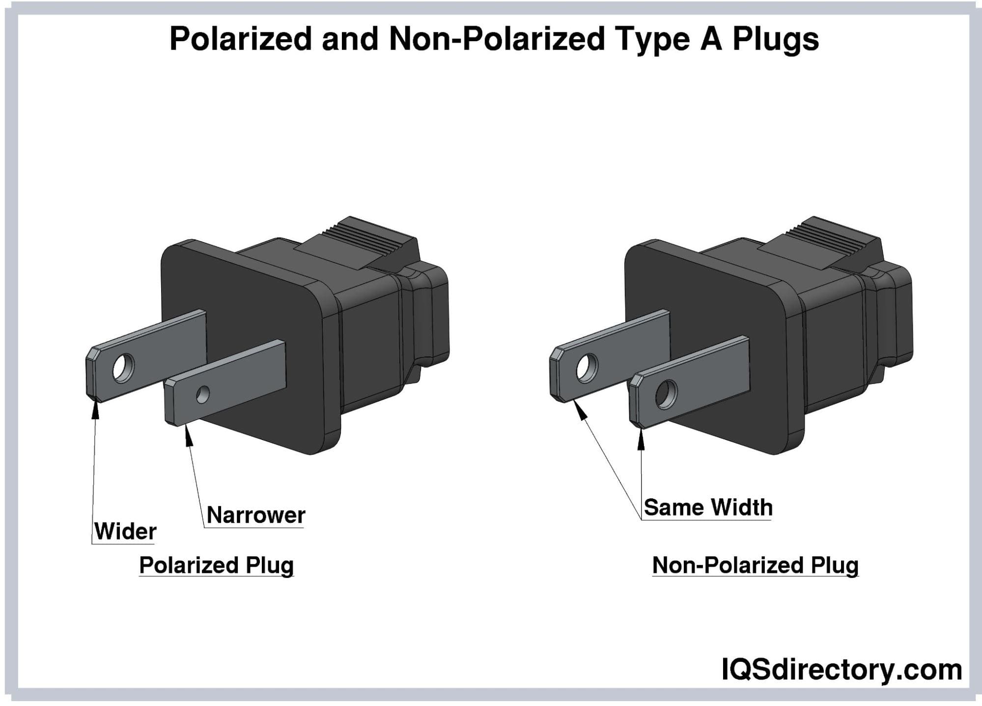 Power plug & outlet Types A & B