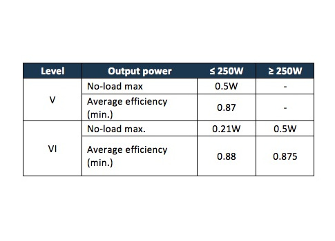 Power Supply Manufacturer