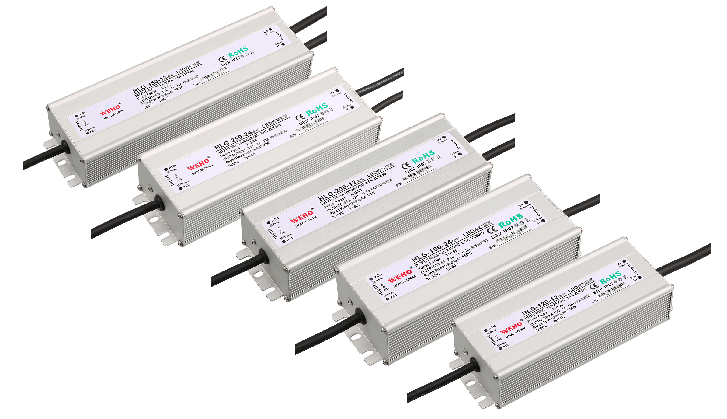 Power Supply Switching industry insight
