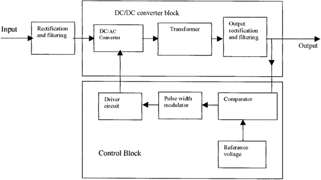 Power Supply Switching industry insight