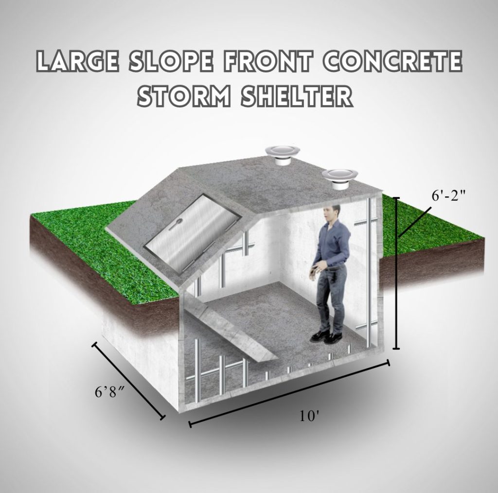 Pre Manufactured Storm Shelters industry insight