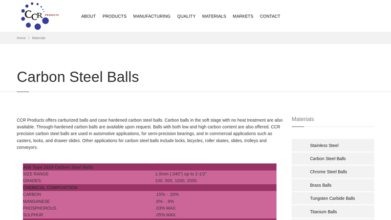 Precision Carbon Steel Balls