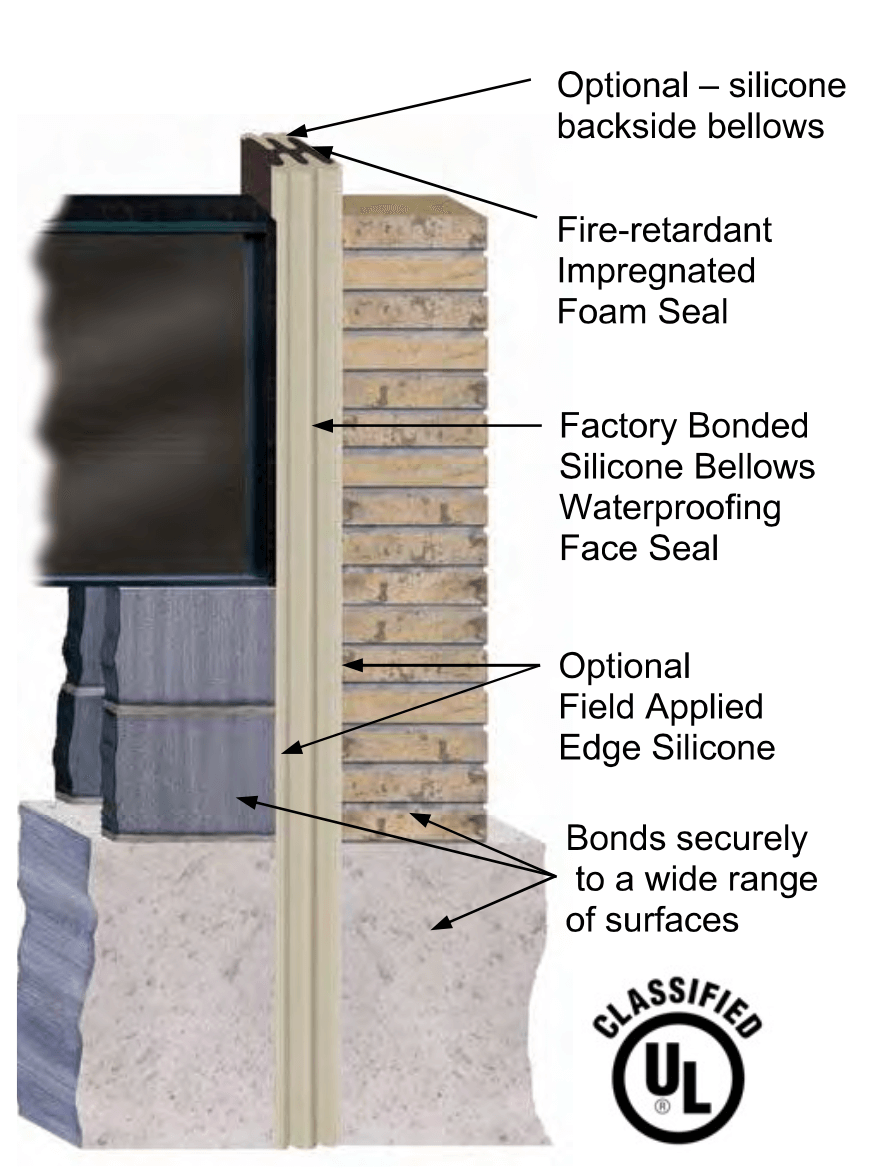 Premolded Joint Filler industry insight