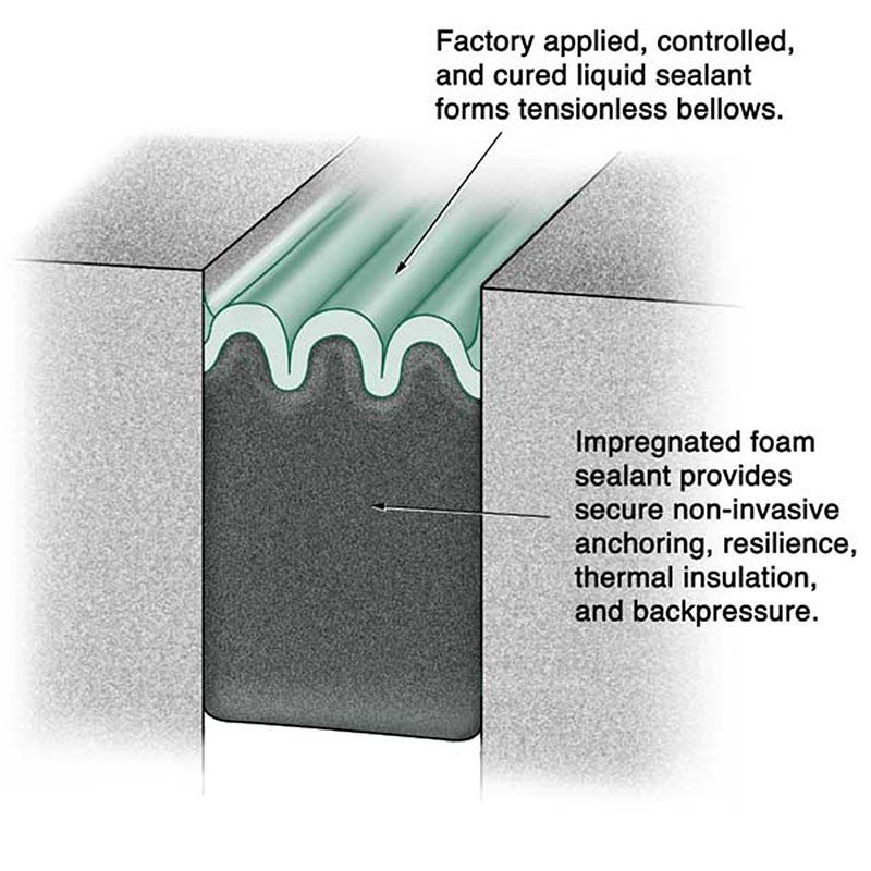 Premolded Joint Filler industry insight