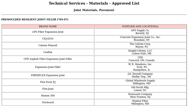 Premoulded Resilient Joint Filler (705