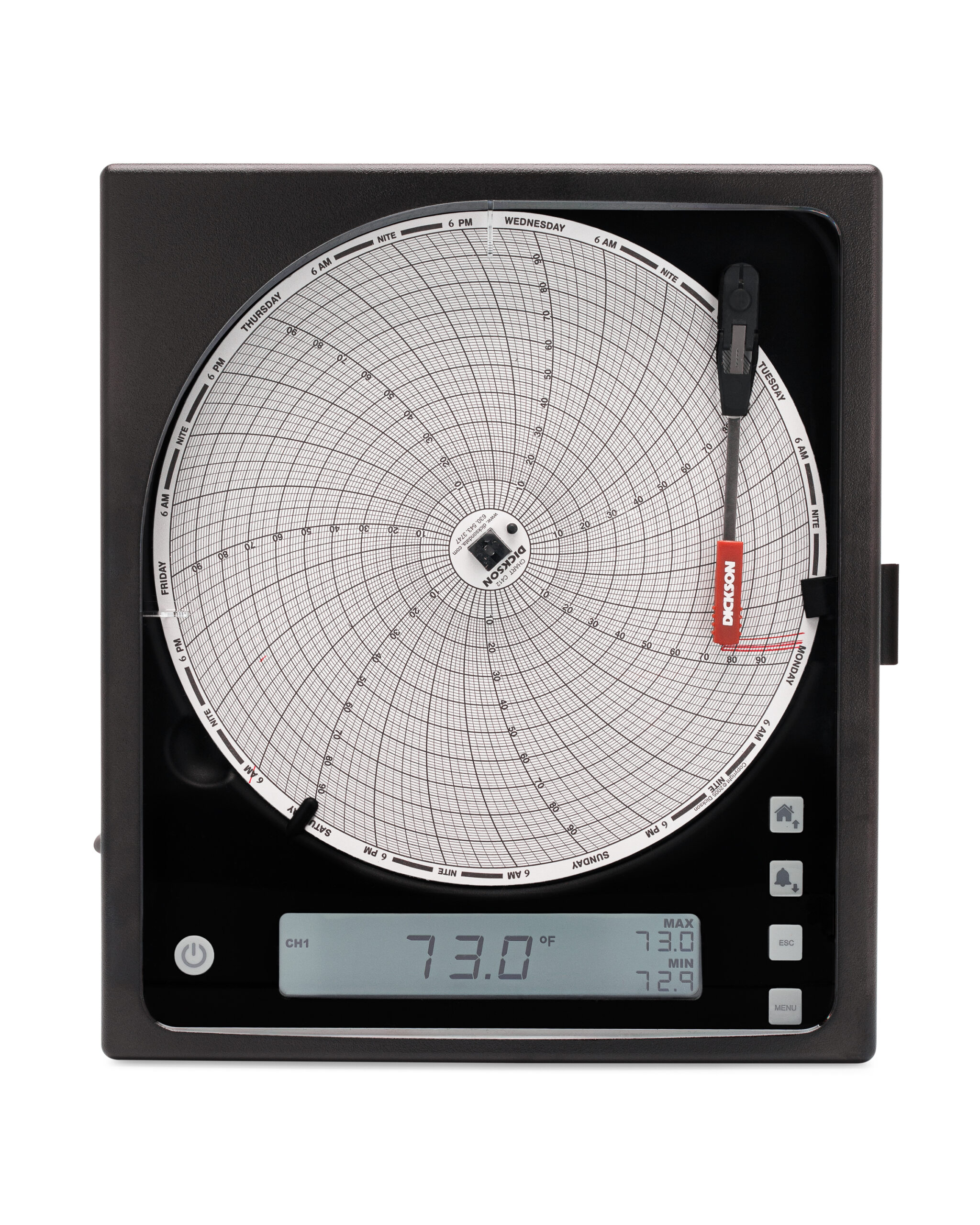 Pressure Chart Recorder industry insight