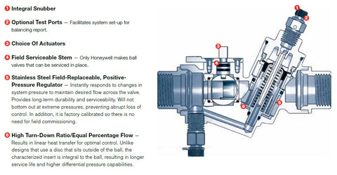 Pressure Independent Control Valve industry insight