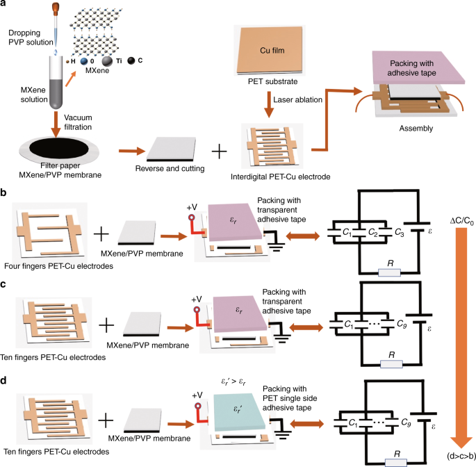 Pressure Piezoelectric Sensor industry insight
