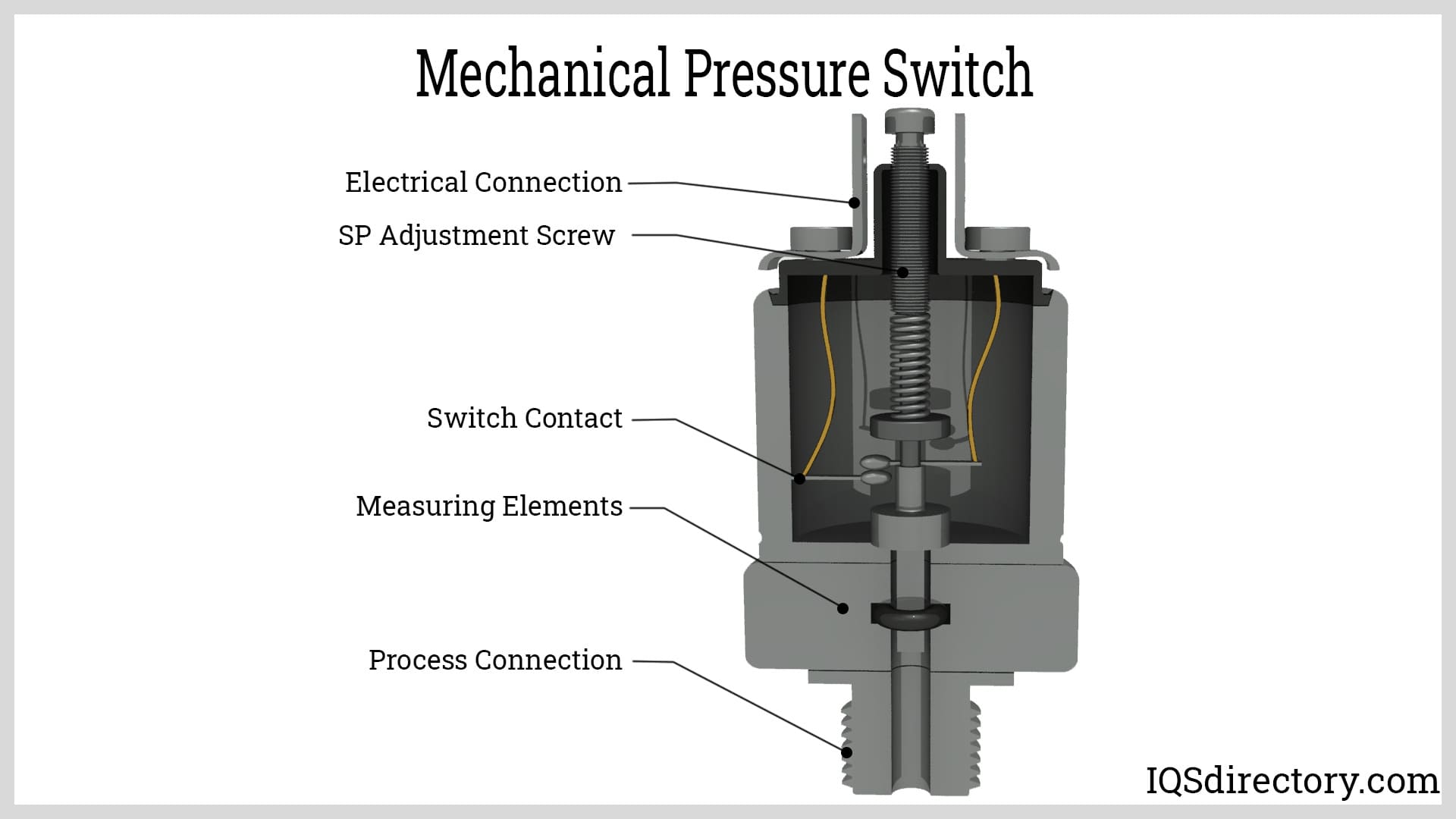Pressure Switch In Air Compressor industry insight