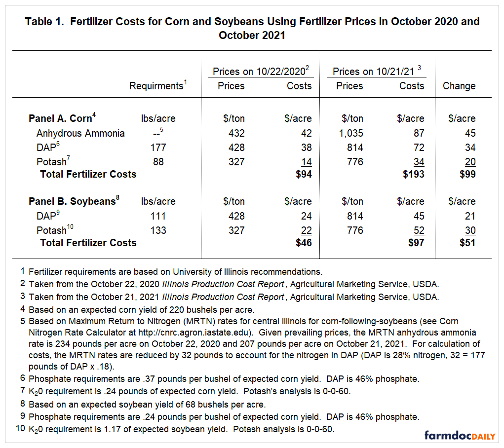 Pricing
