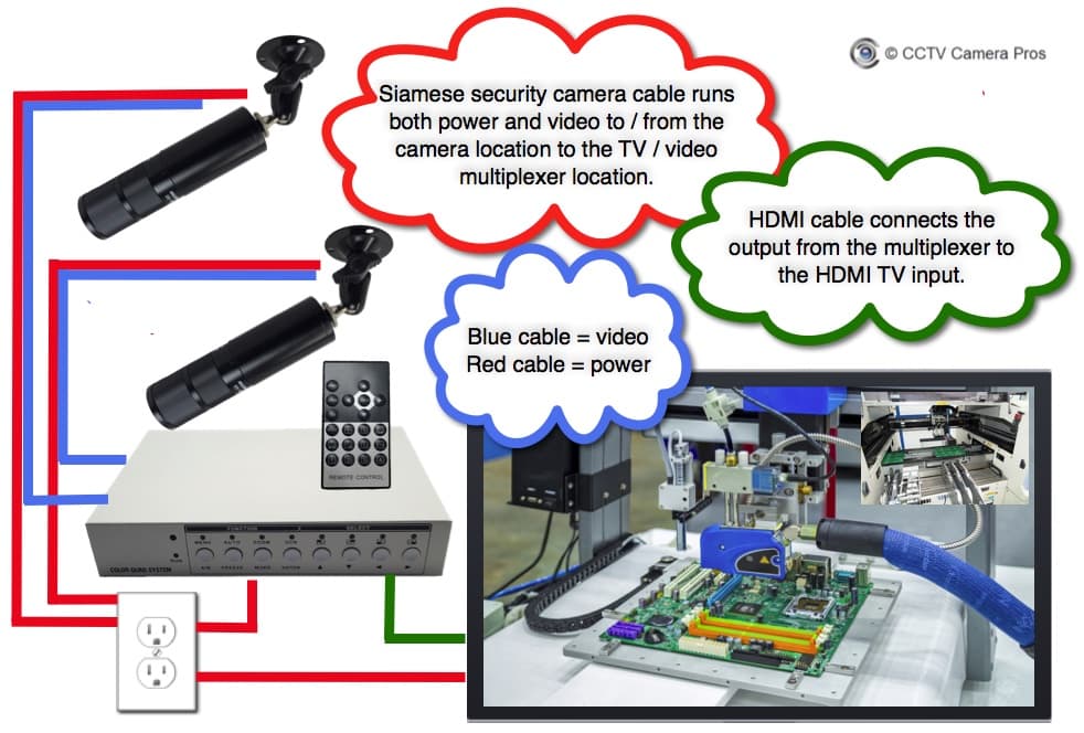 Pro Cctv industry insight
