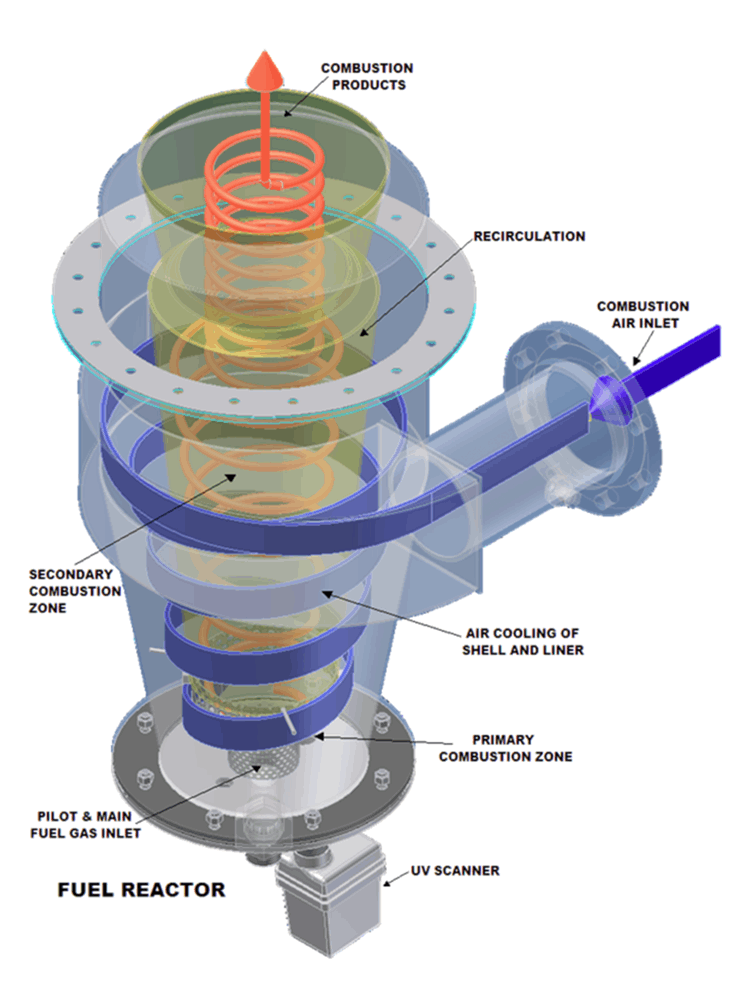 Process burners - Energy