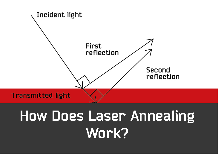 Processes Laser Annealing