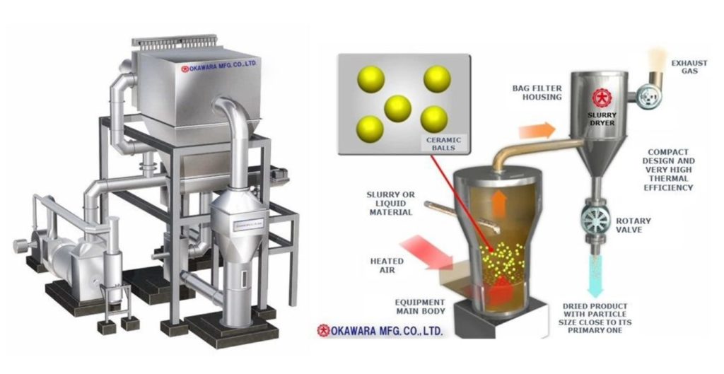Processing Of Ceramic Materials industry insight