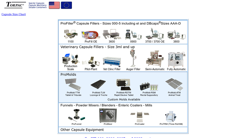 ProFiller ® Capsule Fillers
