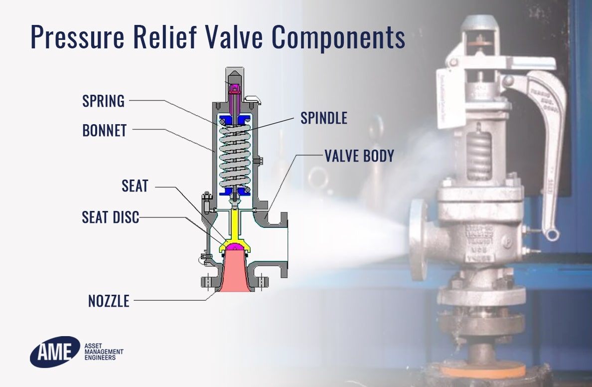 Prv Water Heater industry insight