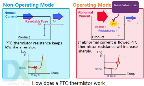 Ptc Sensor industry insight