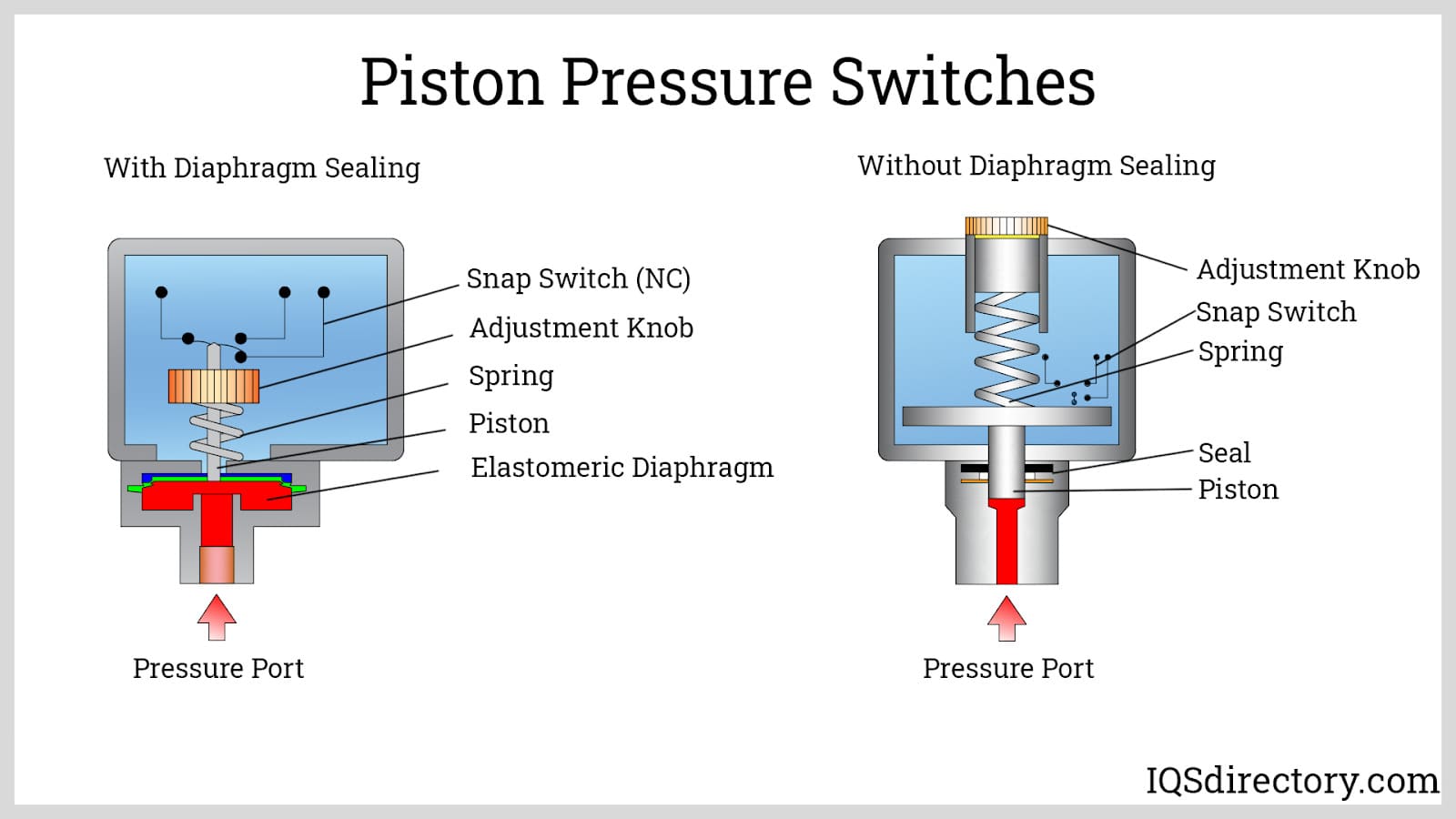 Pump Pressure Switch industry insight