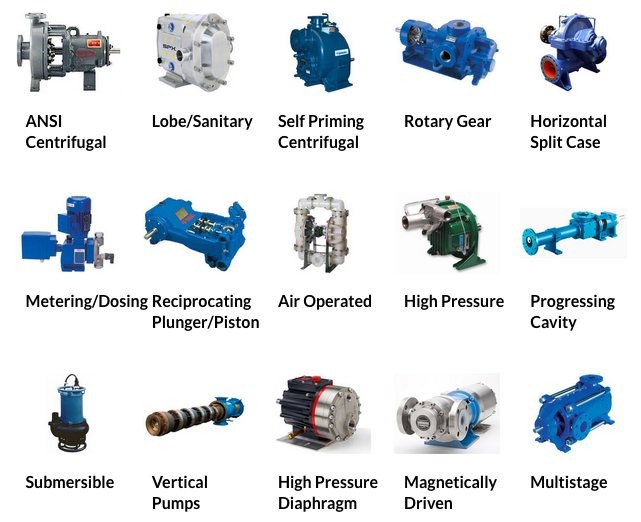 Pumps And Types industry insight