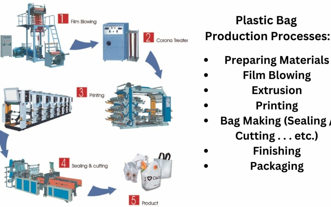 Pvc Bags industry insight