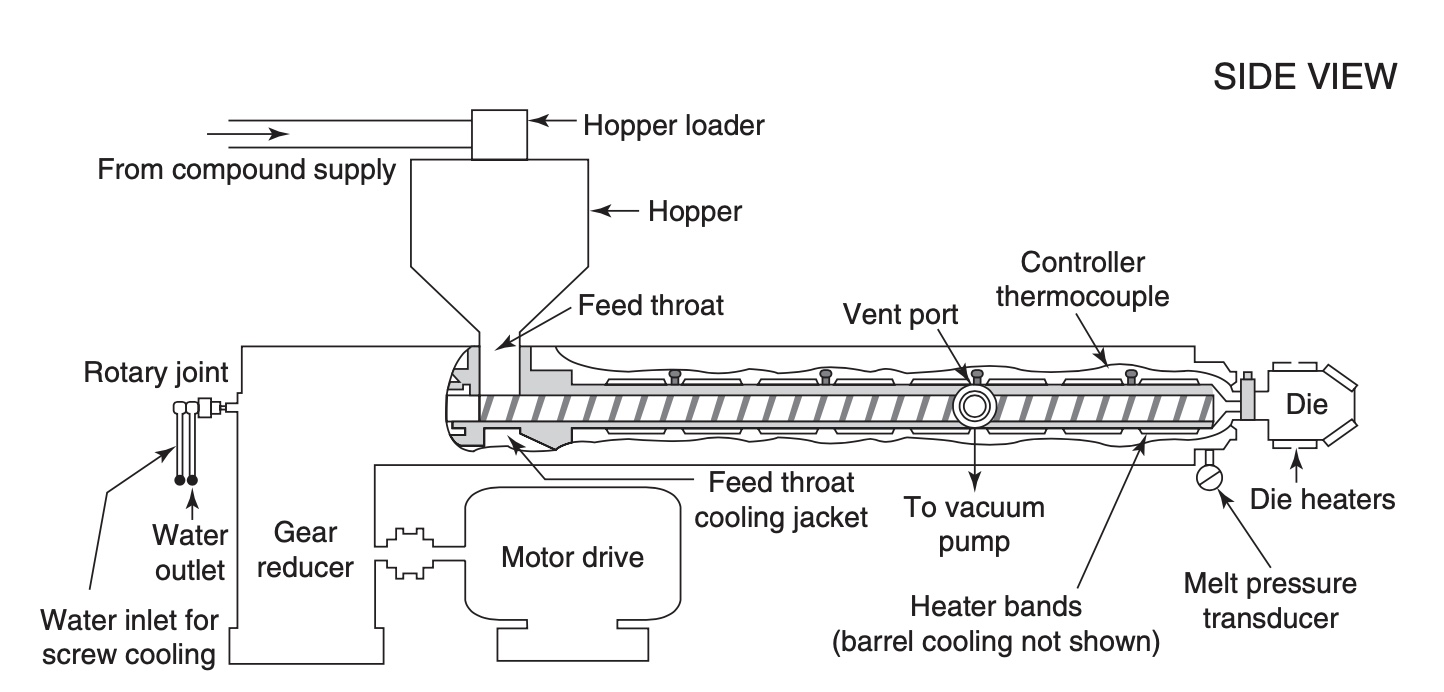 Pvc Connection Hose industry insight