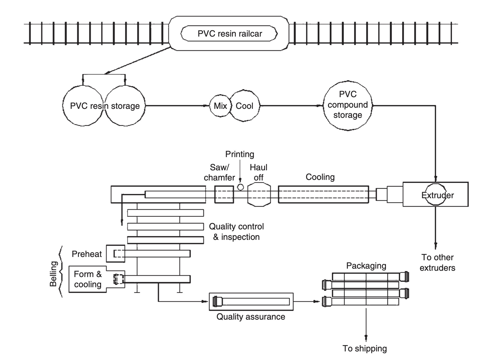 Pvc Fitting Types industry insight