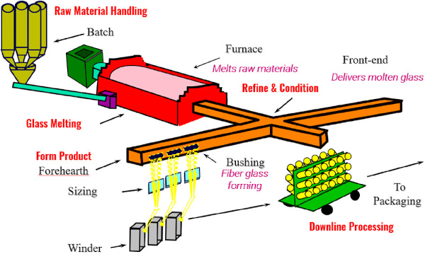 Pyroceram Glass industry insight