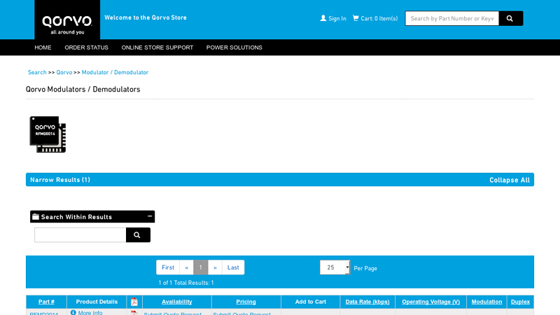 Qorvo Modulators / Demodulators