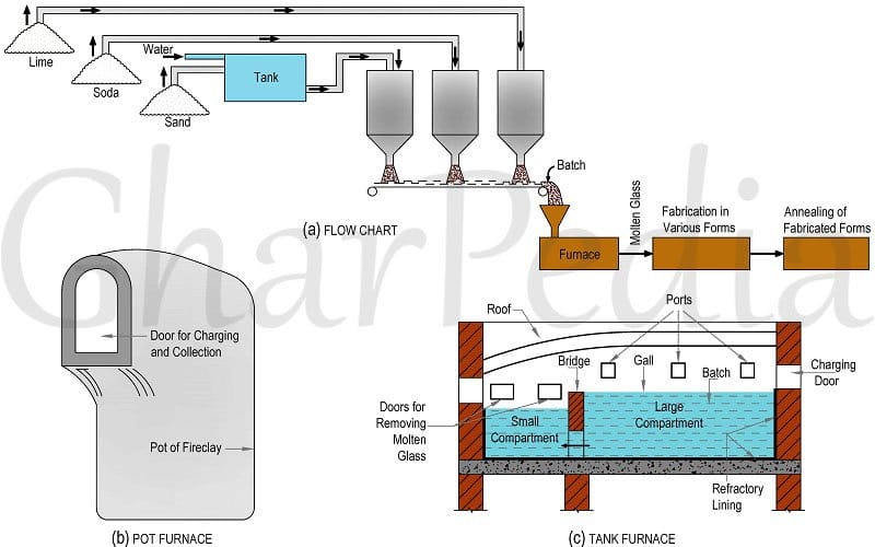 Quartz Glass industry insight
