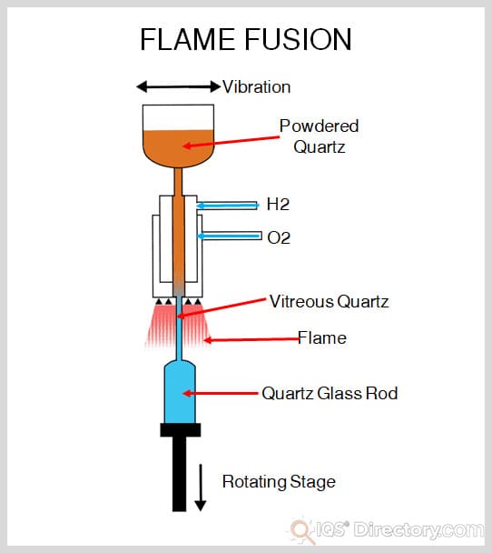 Quartz Glass industry insight