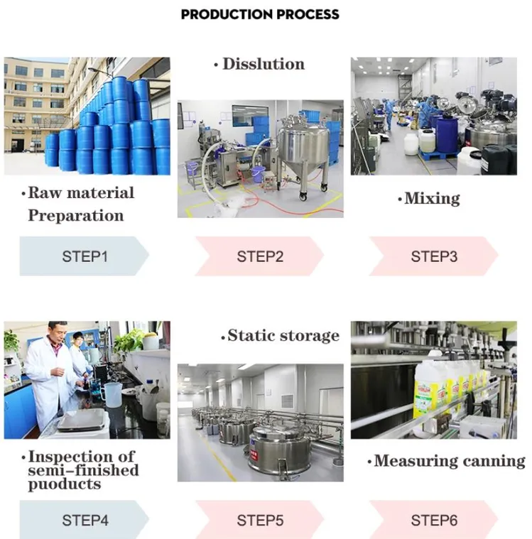 Quaternary Ammonium Disinfectant industry insight