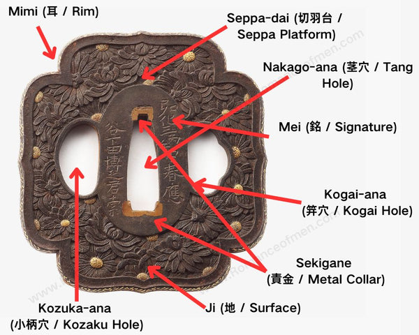 Questions about Tsuba for project