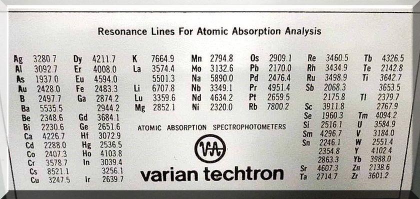 Quick Qualitative Testing of Rocks and Ore