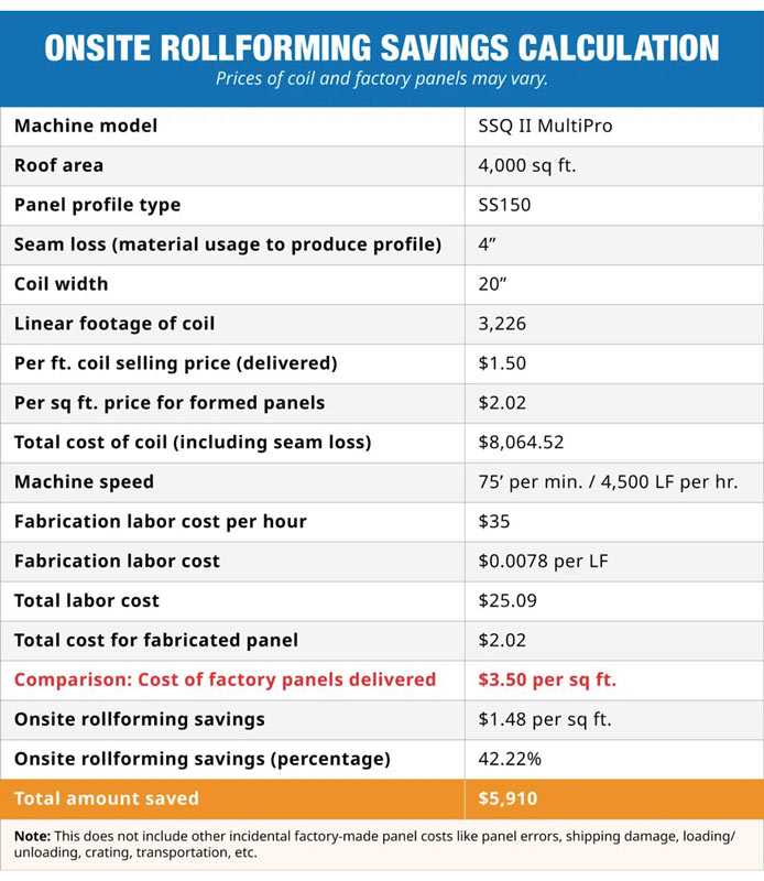 R Panel Cost industry insight