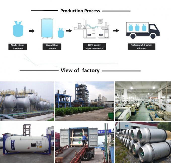 R22 Refrigerant 30Lbs industry insight