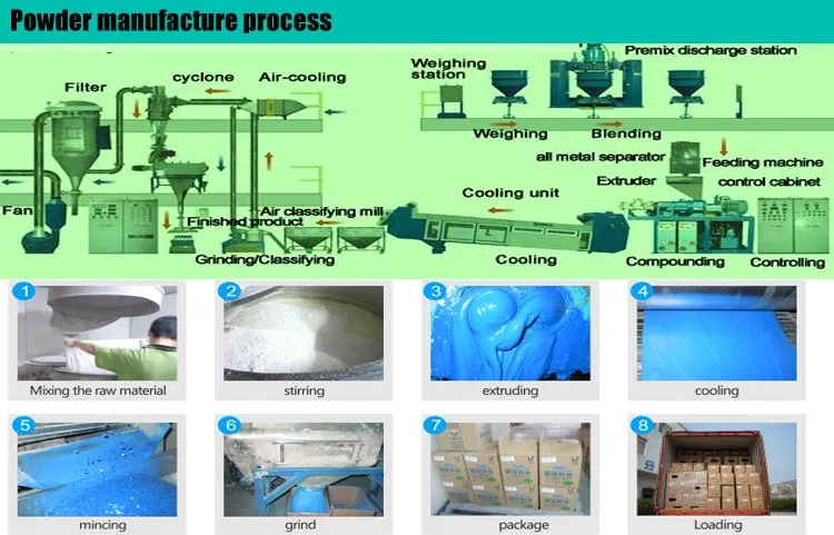 Ral Color 3020 industry insight