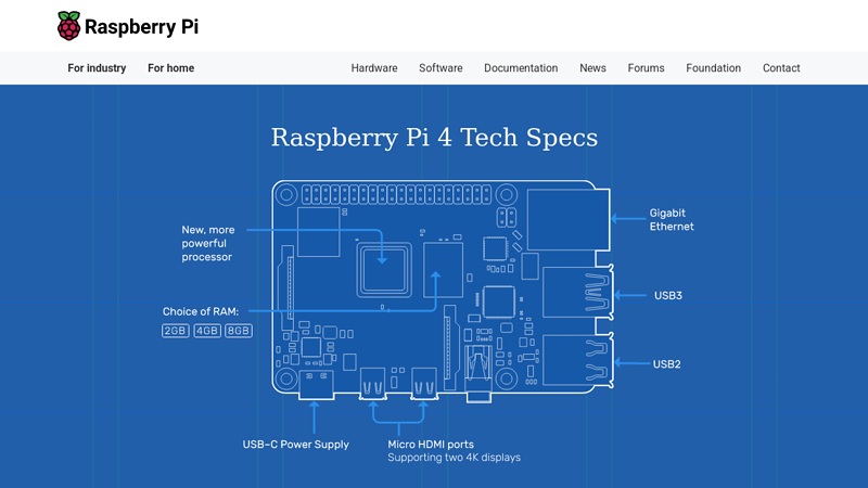 Raspberry Pi 4 Model B specifications