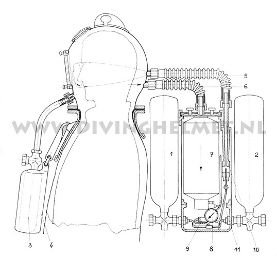 Rebreather Dräger industry insight