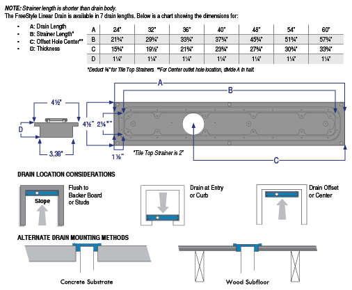 Rectangular Drain Shower industry insight