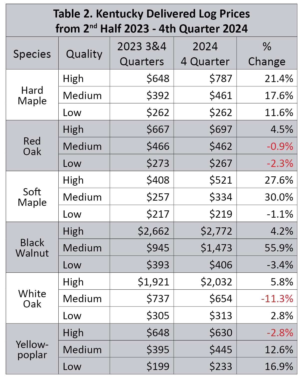 Red Oak Price Per Board Ft industry insight