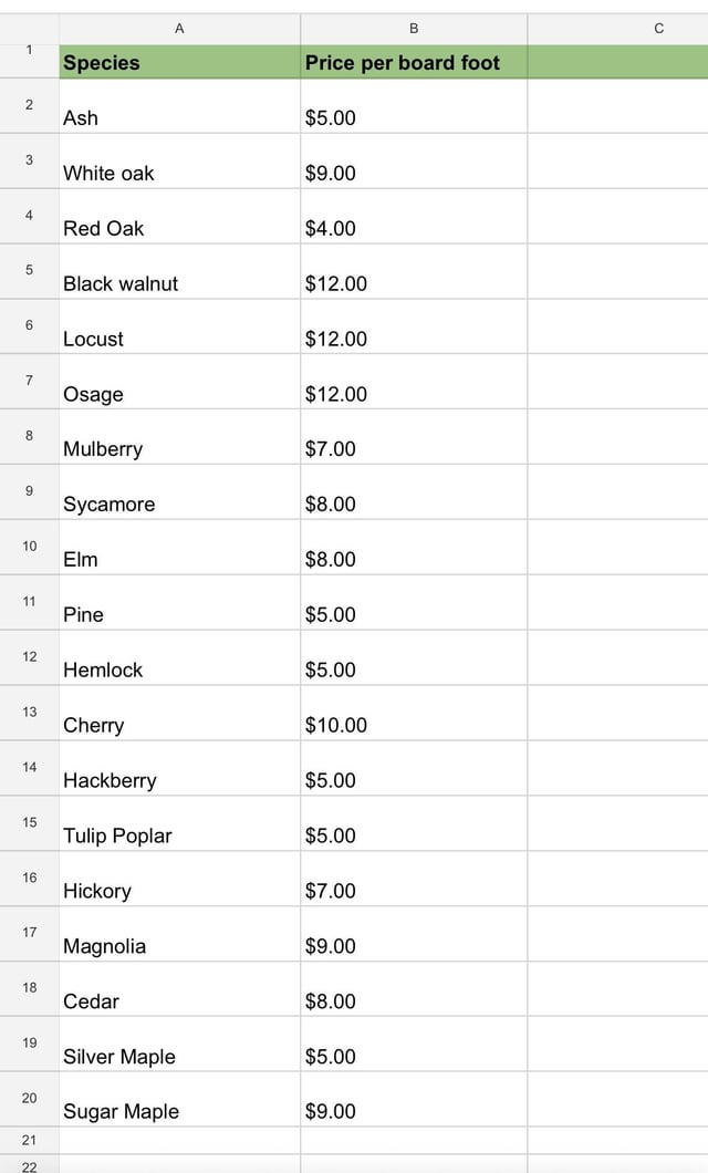 Red Oak Price Per Board Ft industry insight