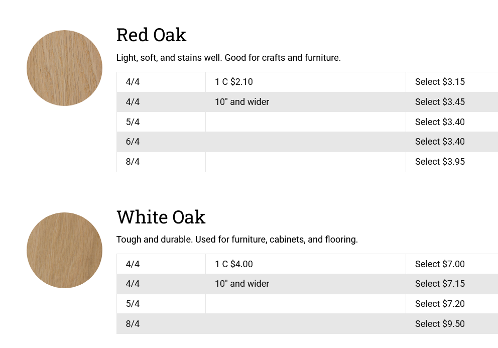 Red Oak Price Per Board Ft industry insight