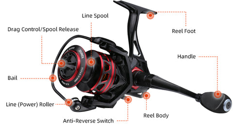 Reel Components & Parts