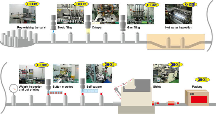 Refill Aerosol Spray Cans industry insight