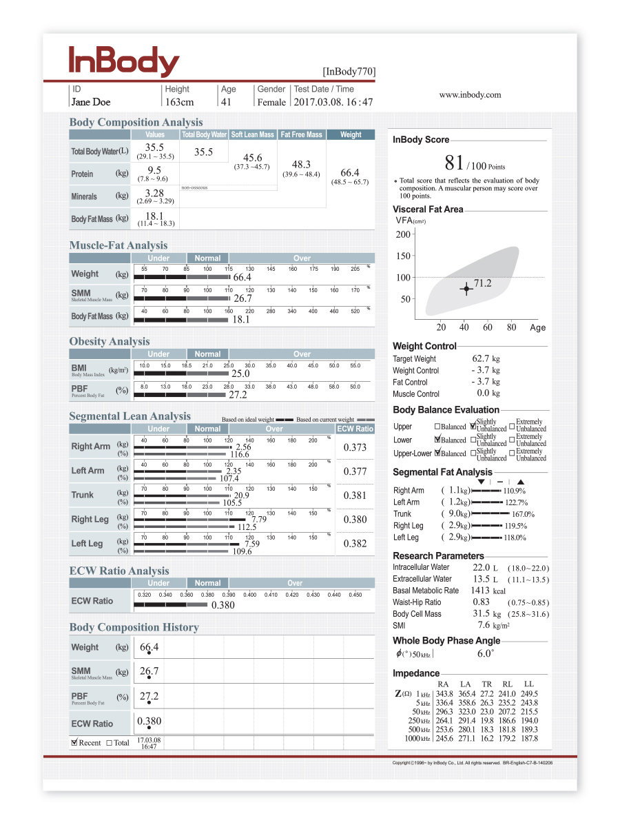 Result Sheet Interpretation