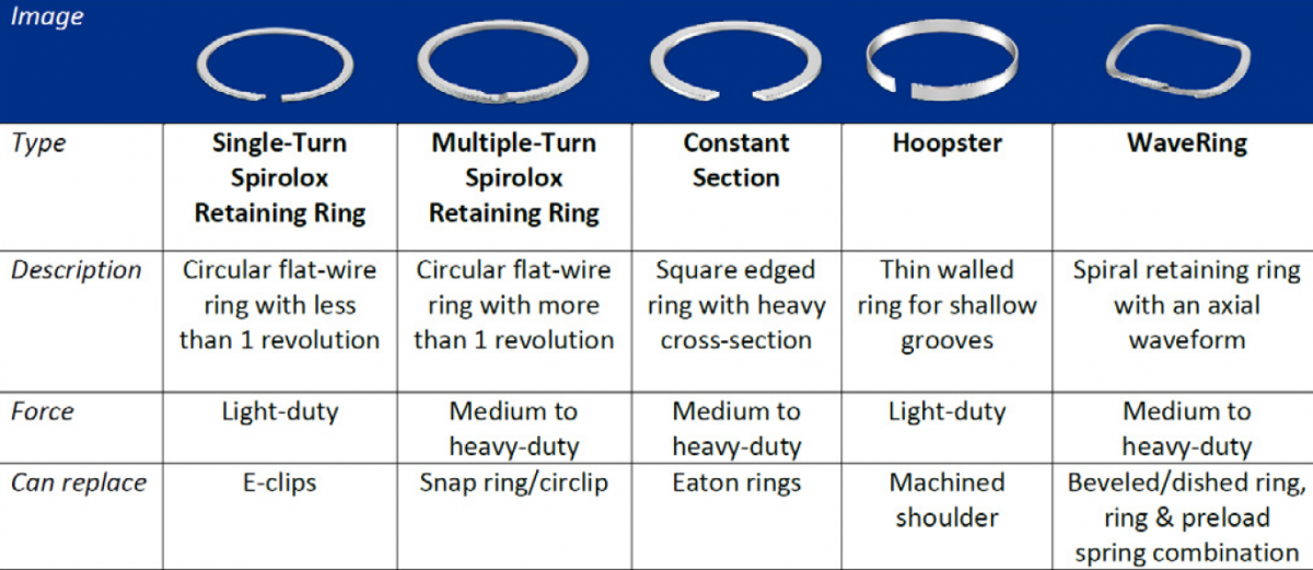 Retaining Ring Sizes industry insight
