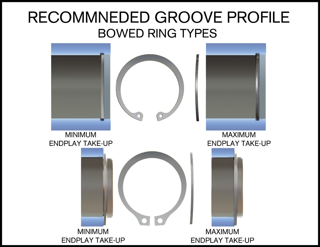 Retaining Ring Sizes industry insight