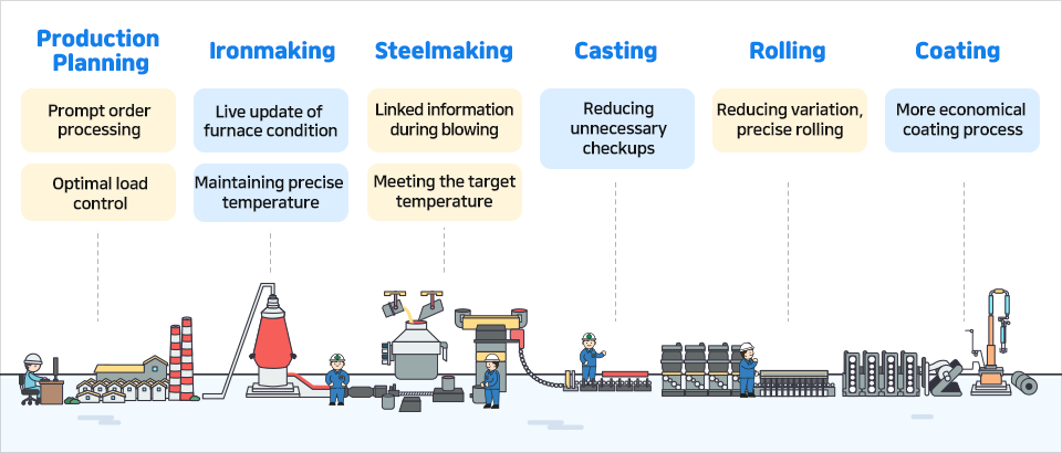 Revolving Lighthouse Beacon industry insight