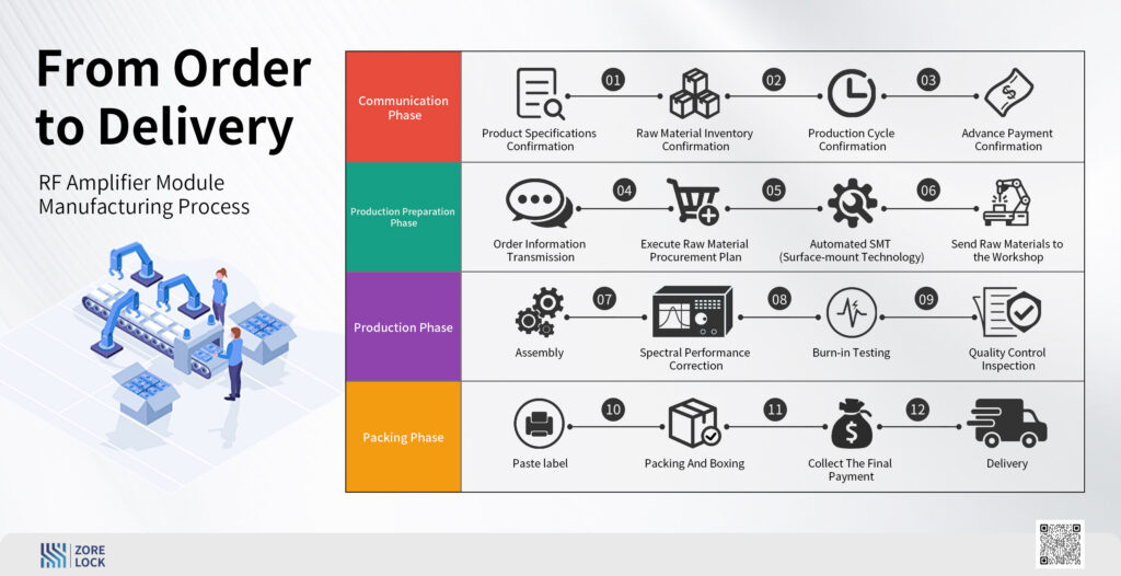 Rf Demodulator industry insight