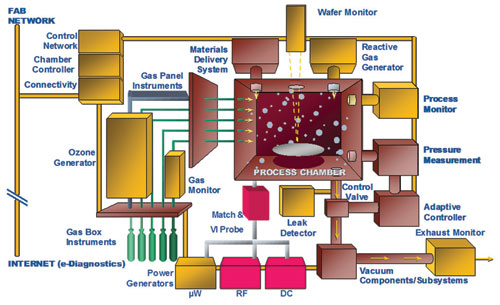 Rf Demodulator industry insight